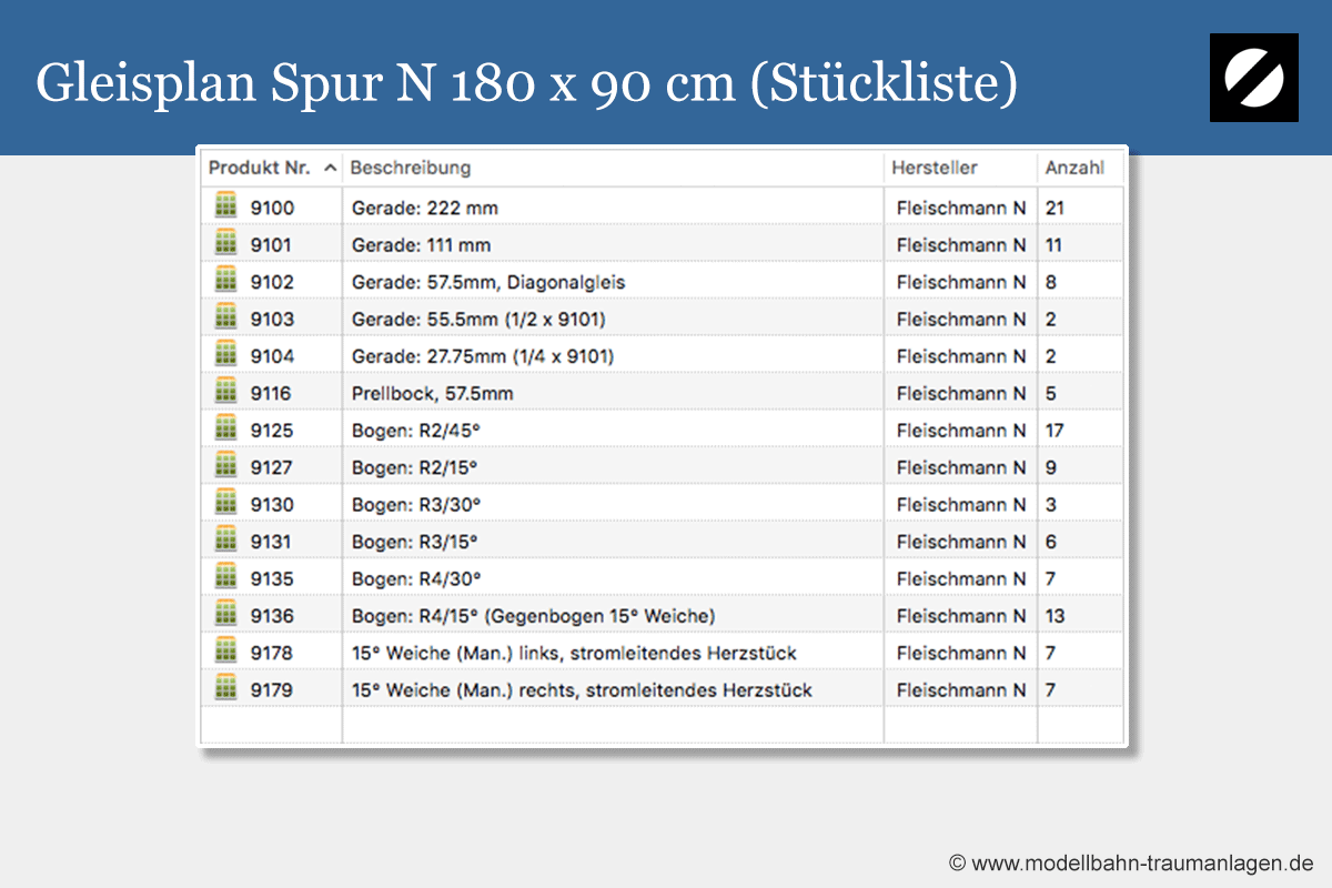 Gleisplan 180 x 90 Spur N Stückliste & Material