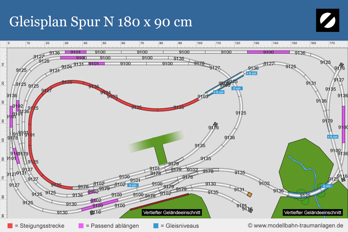 Gleisplan Spur N 180 x 90 cm
