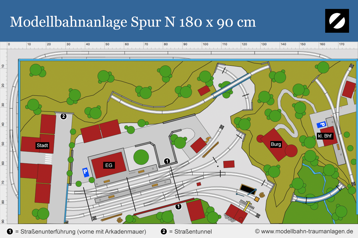 Modellbahnanlage Spur N 180 x 90 cm