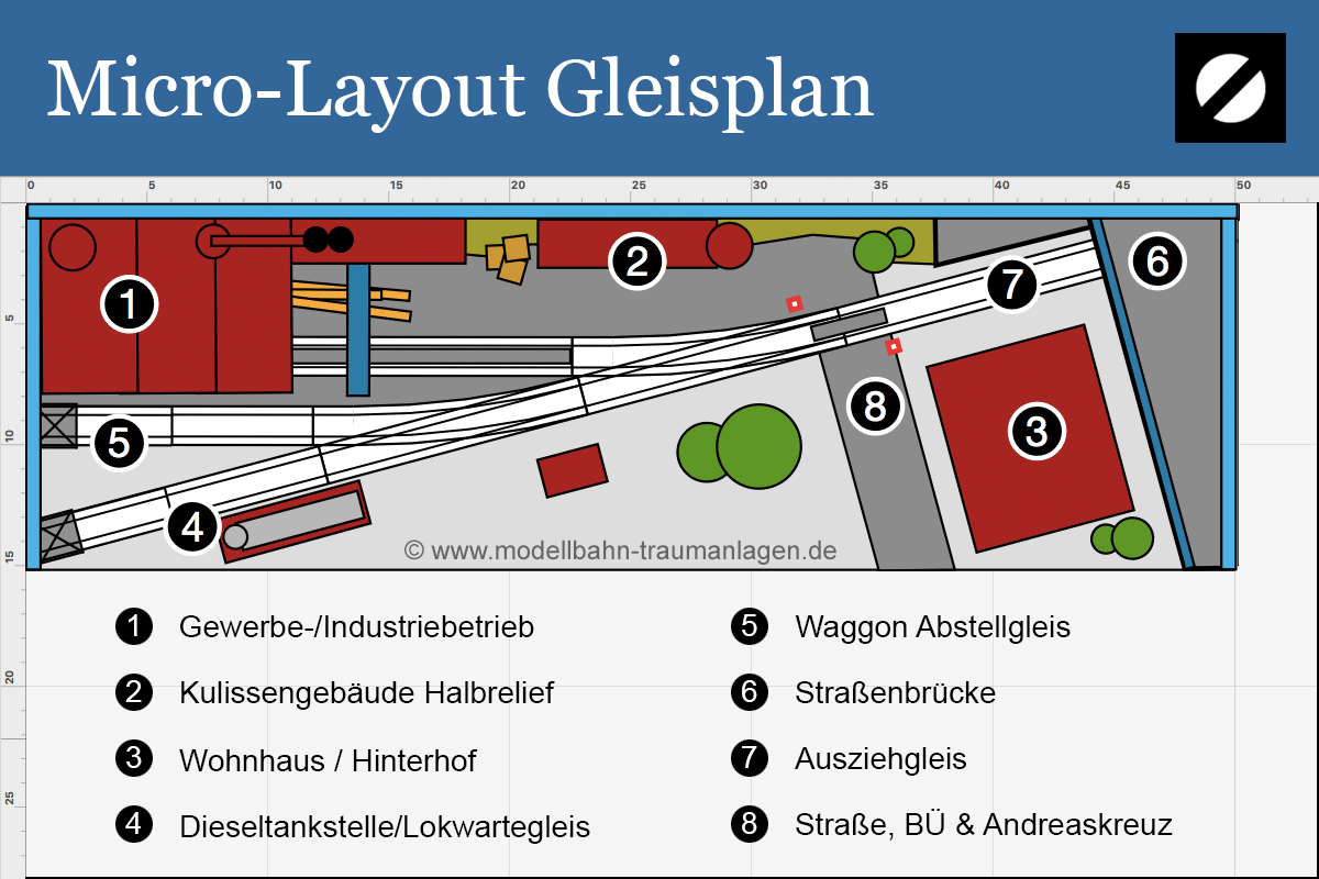 Micro Layout Gleisplan