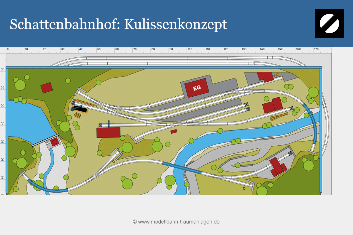 Gleisplan Schattenbahnhof: Kulissenkonzept