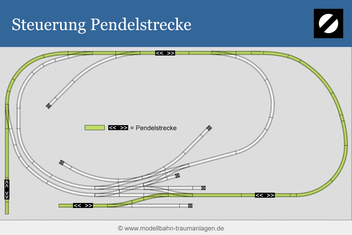 Trennungsbahnhof Steuerung
