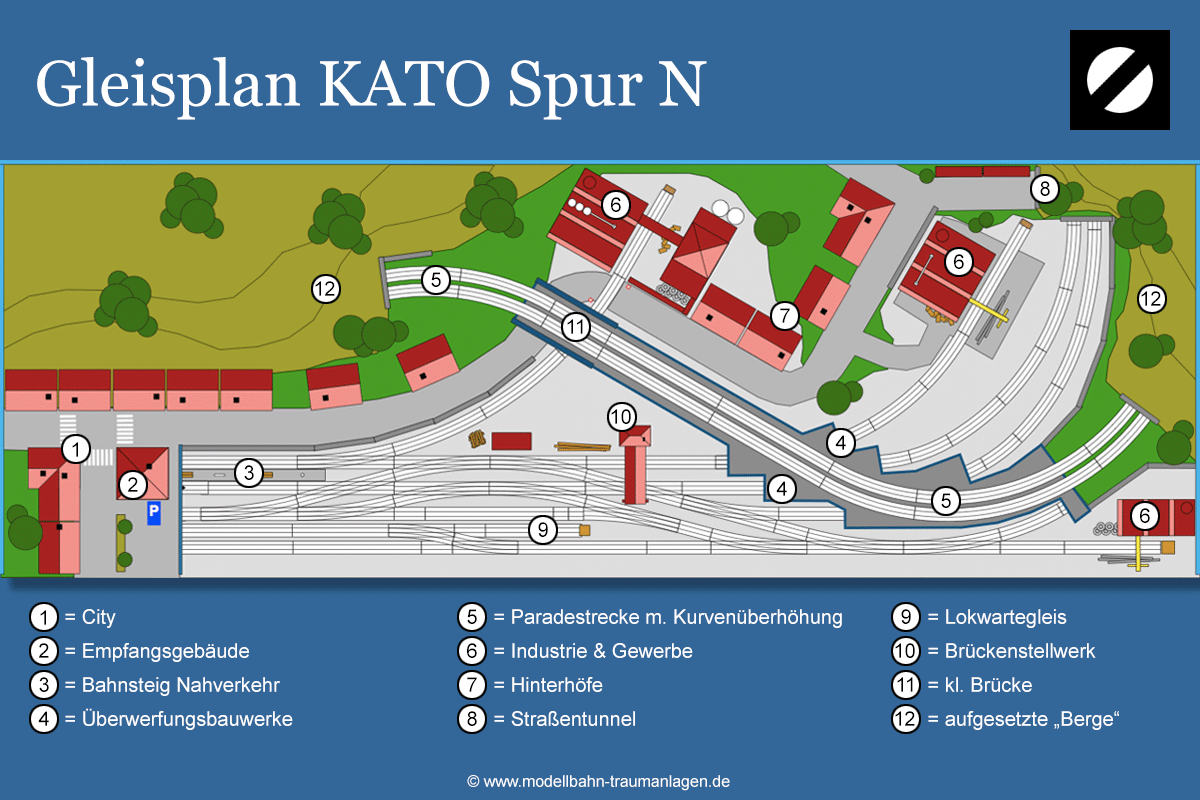 Gleisplan KATO Spur N