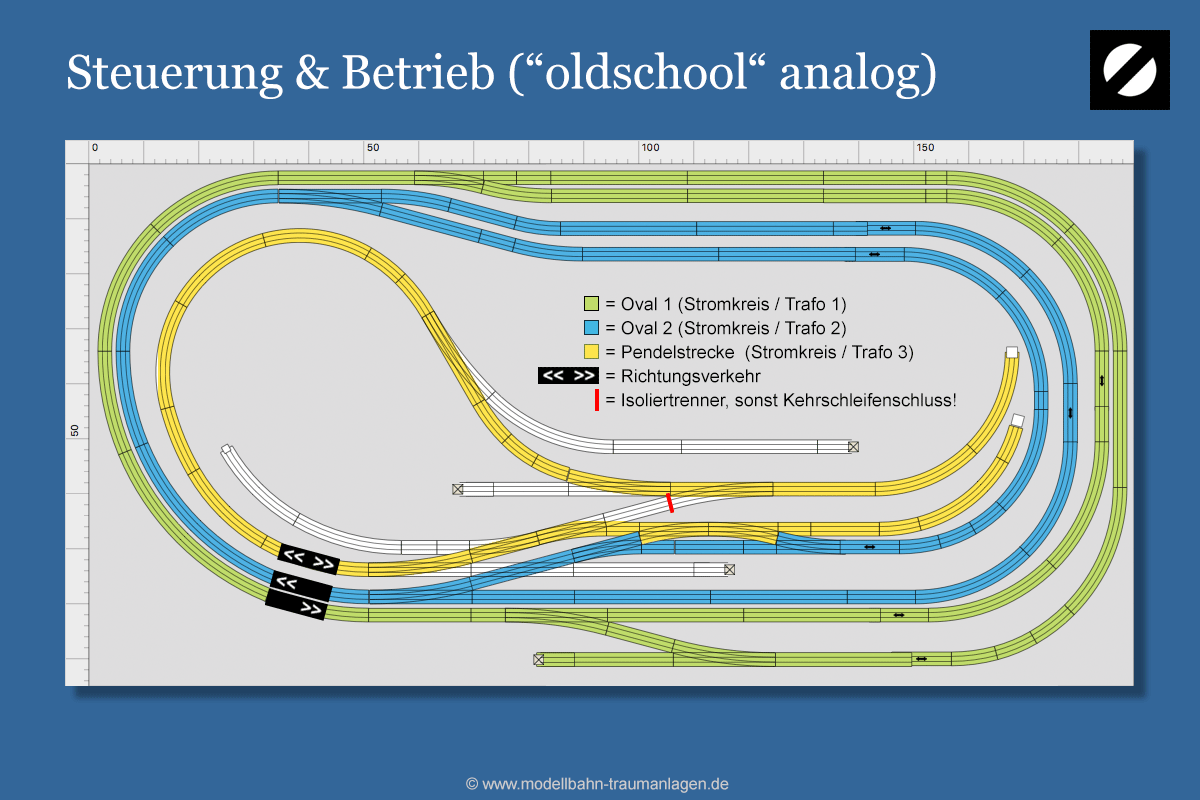 Gleisplan Bahnhof Spur N Steuerung & Betrieb