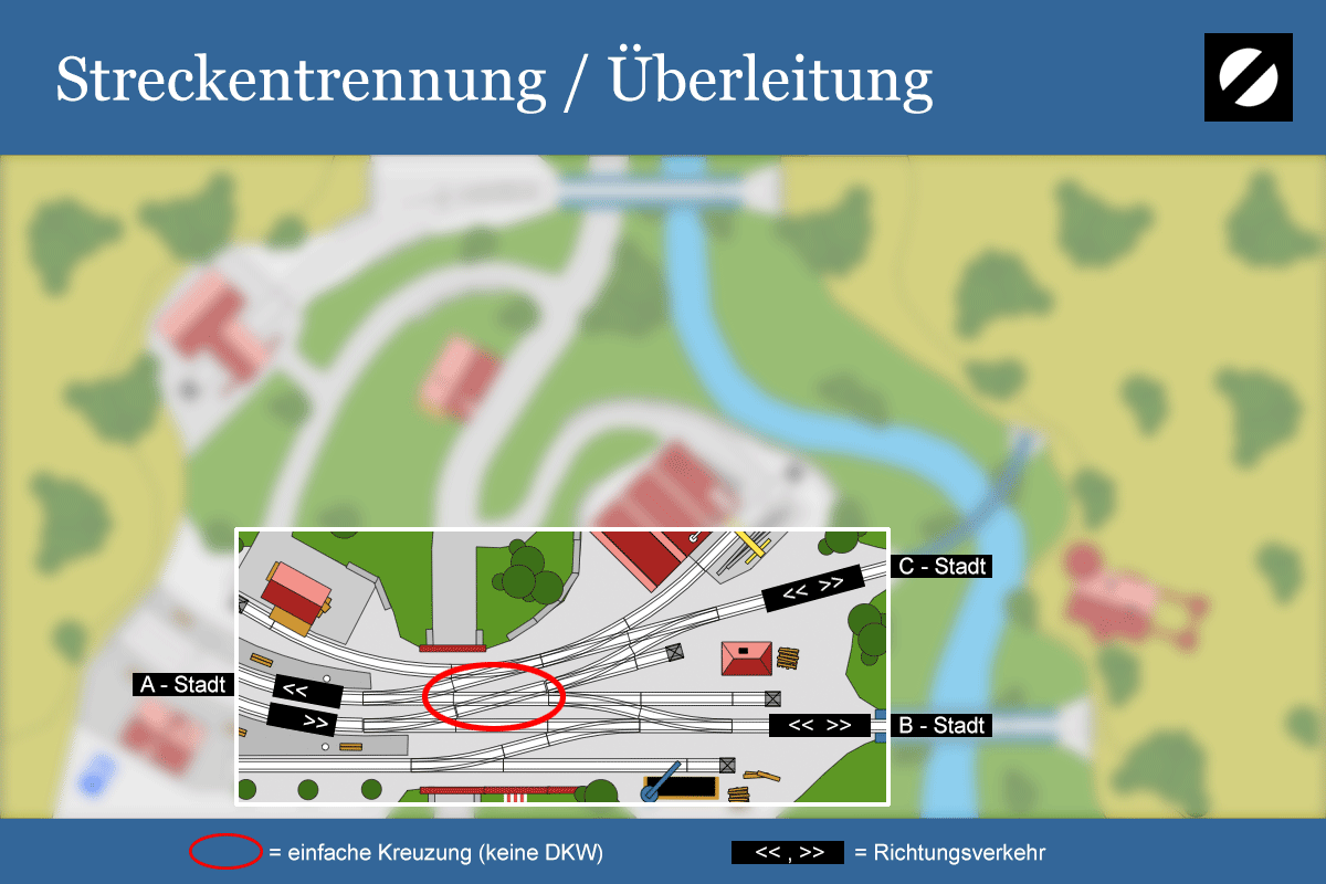 Richtungswechsel & Überleitung beim Trennungsbahnhof